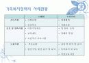 한국 가족(아동, 여성) 복지정책의 현황 14페이지