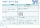 한국 가족(아동, 여성) 복지정책의 현황 18페이지
