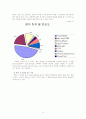 [교육학 레포트] 청각적 자극이 집중력에 미치는 영향 15페이지