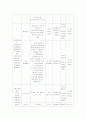 정신지체아동을 위한 프로포절 5페이지