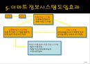 E-Mart 경영정보시스템 사례분석 21페이지