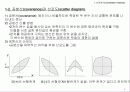 상관분석과 회귀분석(Correlation Regression Analysis) 3페이지