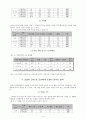 기독교 관점에서 군선교가 군대에 미치는 긍정적 영향에 대한 고찰 5페이지