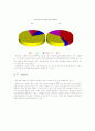 대학생의 연애 문화  6페이지