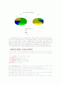 대학생의 연애 문화  8페이지