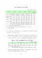 [금융론]국내은행의 프라이빗 뱅킹 현황과 개선과제 및 발전방향  10페이지