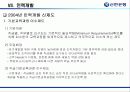 신한은행의 인적자원관리 [금융권 인사관리 및 전략적  HRM] 63페이지
