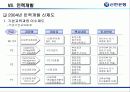 신한은행의 인적자원관리 [금융권 인사관리 및 전략적  HRM] 65페이지