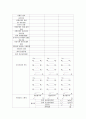 들밀도 시험 7페이지