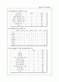 외국인 이주여성과 다문화가정을 위한 프로그램 7페이지