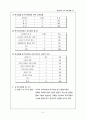 외국인 이주여성과 다문화가정을 위한 프로그램 8페이지