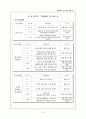 외국인 이주여성과 다문화가정을 위한 프로그램 15페이지