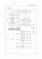 외국인 이주여성과 다문화가정을 위한 프로그램 17페이지