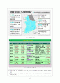 한국경제론,지역경제발전 방향과 과제 9페이지