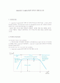 capacitor-coupled BJT 증폭기 실험 보고서 1페이지