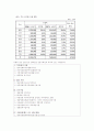 영화산업의 성공 전략 9페이지