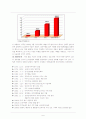 쿠쿠홈시스의 글로벌 전략 완벽분석. 2008년 12월 최근작성. 6페이지