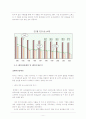 쿠쿠홈시스의 글로벌 전략 완벽분석. 2008년 12월 최근작성. 11페이지