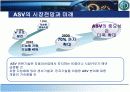 자동차와 TI ASV (advanced safety vechicle) 11페이지