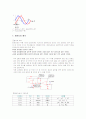 기기분석 전자회로 7페이지