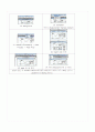 기기분석 실험 적외선 분광법 예비 11페이지