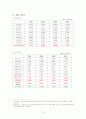 [경영분석및전략] KTF가 SKT를 뛰어넘을수있는 분석과 전략 12페이지