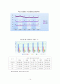 [경영분석및전략] KTF가 SKT를 뛰어넘을수있는 분석과 전략 16페이지