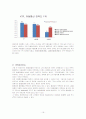 [경영분석및전략] KTF가 SKT를 뛰어넘을수있는 분석과 전략 19페이지