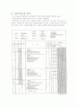 기초공학 자료정리 23페이지