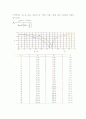 기초공학 자료정리 29페이지