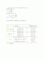 기초공학 자료정리 41페이지