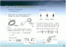 코일(Inductore)에 대한 자료정리 2페이지