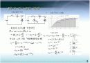 코일(Inductore)에 대한 자료정리 3페이지