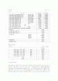 흑백 및 컬러필름의 현상처리 및 특성  11페이지