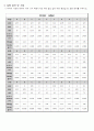 기본측정실험(금속,아크릴,합성수지) 5페이지