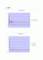 자성 복합체와 자성 박막의 제작 및 전파흡수 특성 해석 33페이지