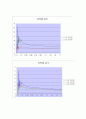 자성 복합체와 자성 박막의 제작 및 전파흡수 특성 해석 35페이지