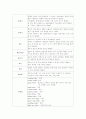 미숙아(로타바이러스&양수과소증) 케이스 스터디 17페이지