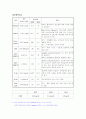 미숙아(로타바이러스&양수과소증) 케이스 스터디 20페이지