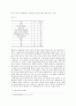 성전환자 인권에 대한 연구 8페이지