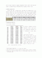 한국 곡물 산업의 미래 9페이지