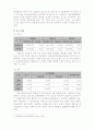 한국 곡물 산업의 미래 12페이지