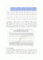 부산 컨벤션 산업의 현황 및 문제점과 발전방향 9페이지