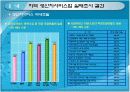 산업 성장 전략 : 생산자 서비스산업 육성, 경제산업 인프라 확충 11페이지