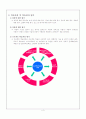 [교과교재연구및지도법]제 11회차. 프로젝트 학습과정의 설계 4페이지