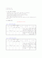 청소년 흡연 교육을 위한 교육안 12페이지