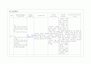 자궁근종 환자의 case study 8페이지