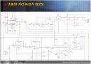 초음파 거리 측정기(전자회로,초음파센서)_PPT자료 6페이지