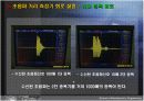 초음파 거리 측정기(전자회로,초음파센서)_PPT자료 16페이지