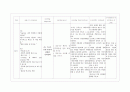 제왕절개 case study 7페이지